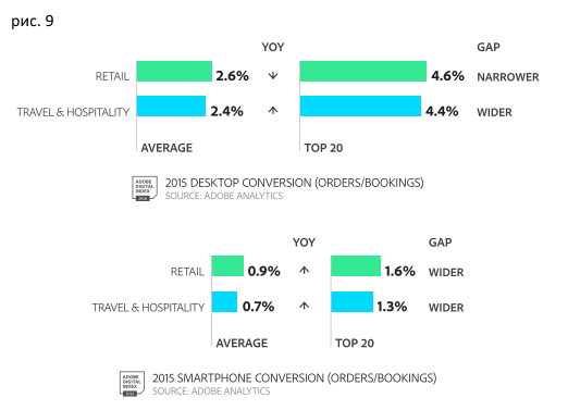 Comparing conversions in ecommerce - My, Ecommerce, Internet marketing, Marketing, Promotion, Longpost