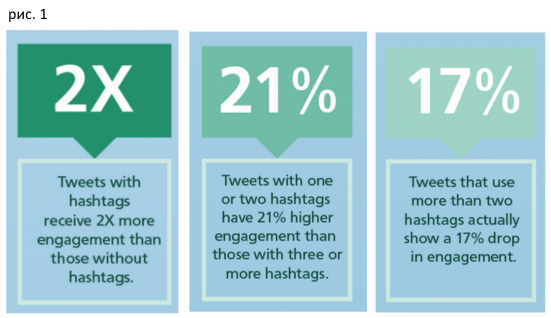 3 Baffling Facts About Hashtags - SMM, , , Basics of SMM, Promotion, Social networks, Longpost