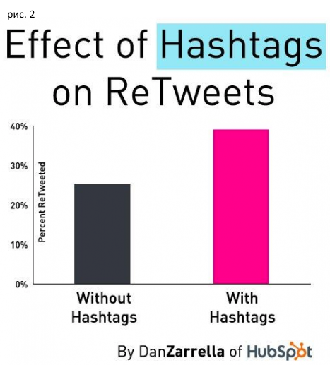 3 Baffling Facts About Hashtags - SMM, , , Basics of SMM, Promotion, Social networks, Longpost