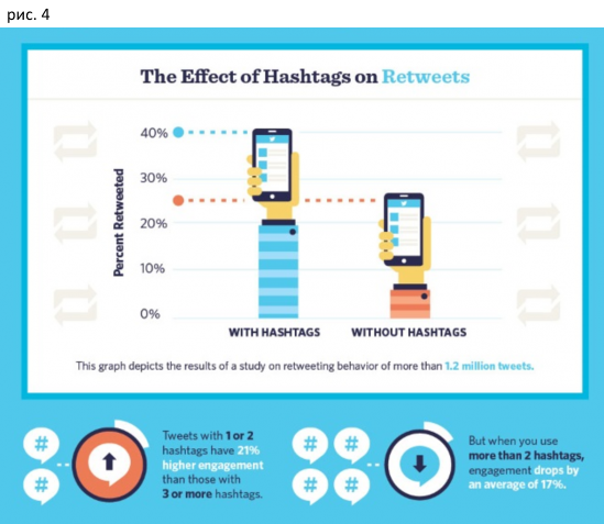 3 Baffling Facts About Hashtags - SMM, , , Basics of SMM, Promotion, Social networks, Longpost