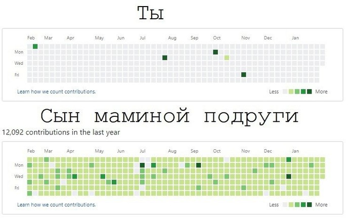 Ты и тот самый сын - Github, Сын маминой подруги