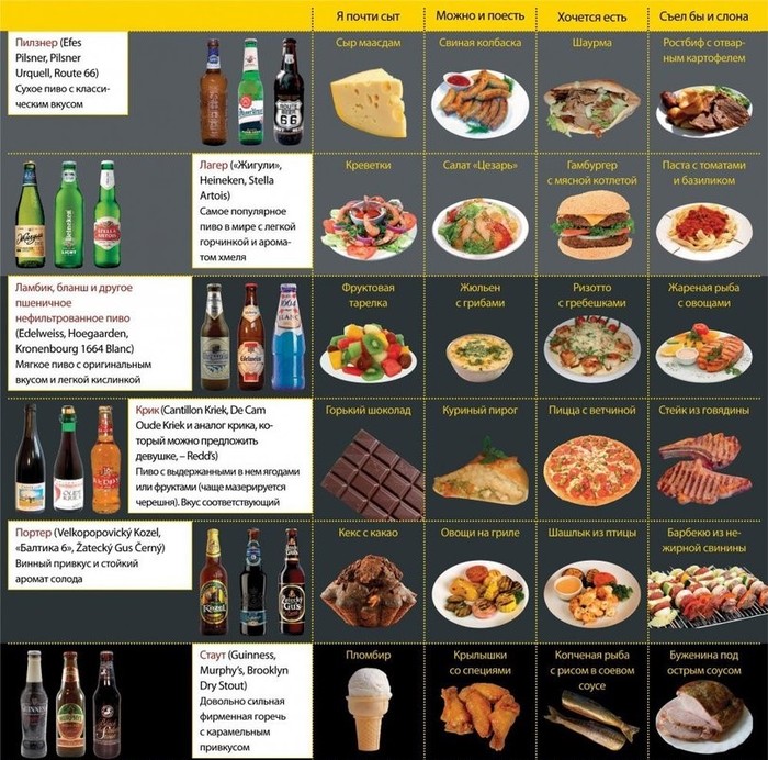 Правильная закуска к пиву....=) - Инфографика, Пиво, Закуска