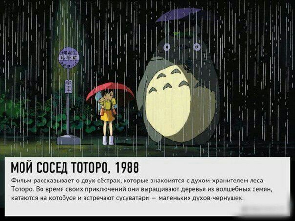 The best cartoons from Studio Ghibli Hayao Miyazaki. You must see it. - Movies, Cartoons, Longpost, Anime