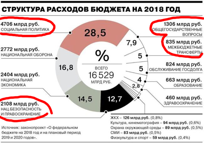 Сколько стоит президент РФ? - Владимир Путин, Бюджет, Политика, Страны, Россия, Цены, Президент