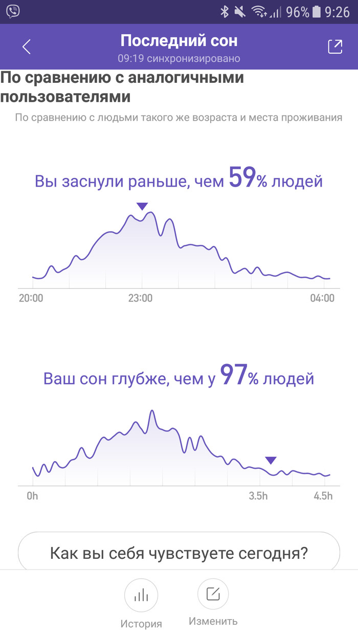 Стараюсь изо всех сил - Фитнес-Браслет, Сон, Браслет