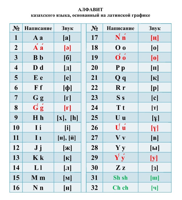 Nazarbayev approved a new version of the Kazakh alphabet in Latin - Kazakhstan, Kazakh language, Kazakhs, , 