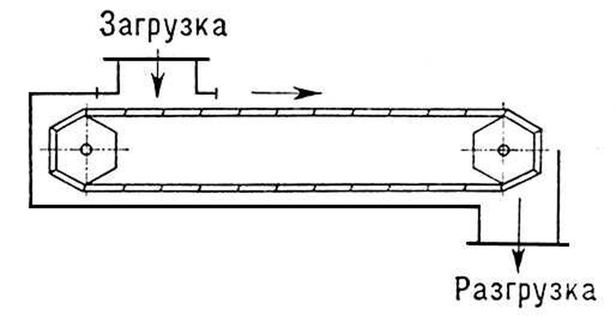 Пластинчатый питатель схема