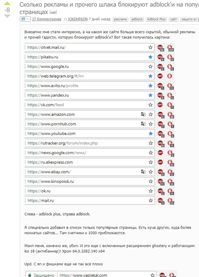 Kremlinbots, pro-Putins and other narrow-minded people attacked me) - Kremlebots, , Cerebral palsy, Politics, Alexey Navalny, Longpost, Boycott