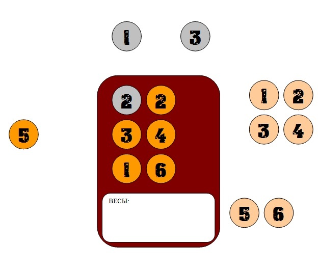 Problem with 15 coins (solution) - My, Logical task, Coin, Longpost