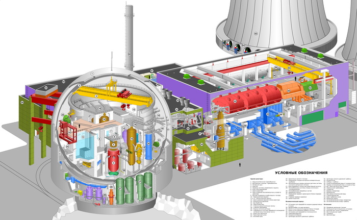 The power unit of the nuclear power plant in the context. - Incision, nuclear power station, , Nuclear reactor, Nuclear power