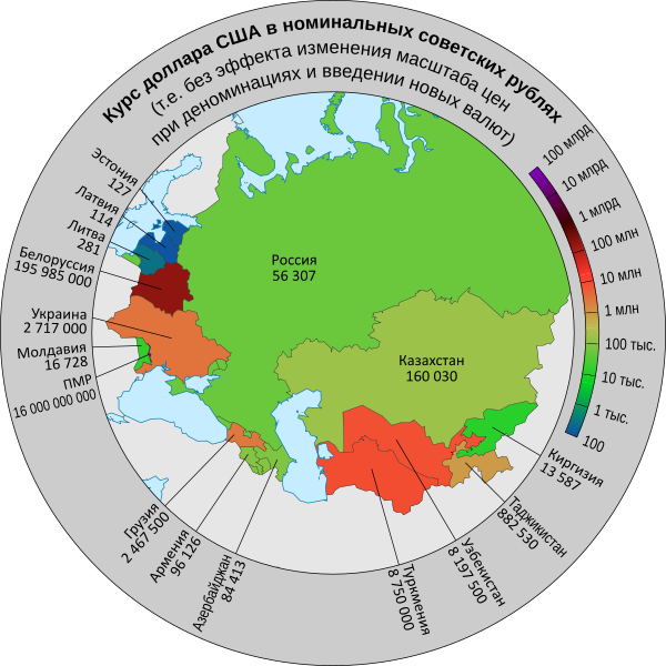 Normalized dollar exchange rate in the post-Soviet space - My, Story, CIS, Ruble, Inflation, Denomination, Currency, Economy, Post-Soviet, Longpost