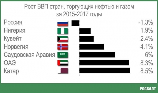 Мир и Россия. Статистика и инфографики - Статистика, Инфографика, Экономика, Россия, Длиннопост, Политика