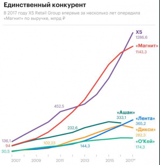 Мир и Россия. Статистика и инфографики - Статистика, Инфографика, Экономика, Россия, Длиннопост, Политика