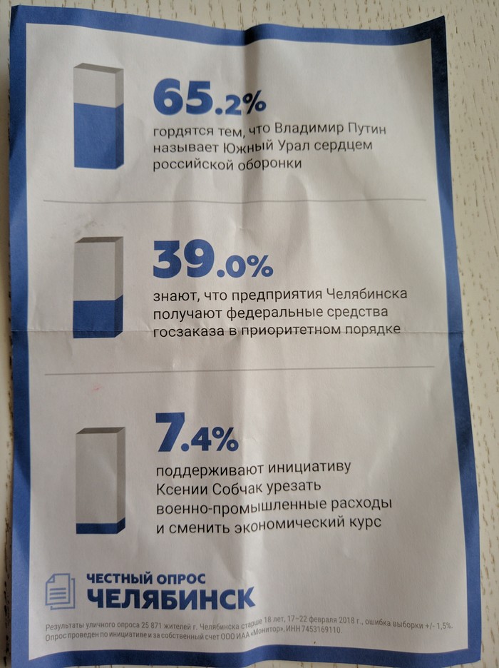 Interesting leaflets in Chelyabinsk - My, Chelyabinsk, Political technologies, Bombanulo, Politics