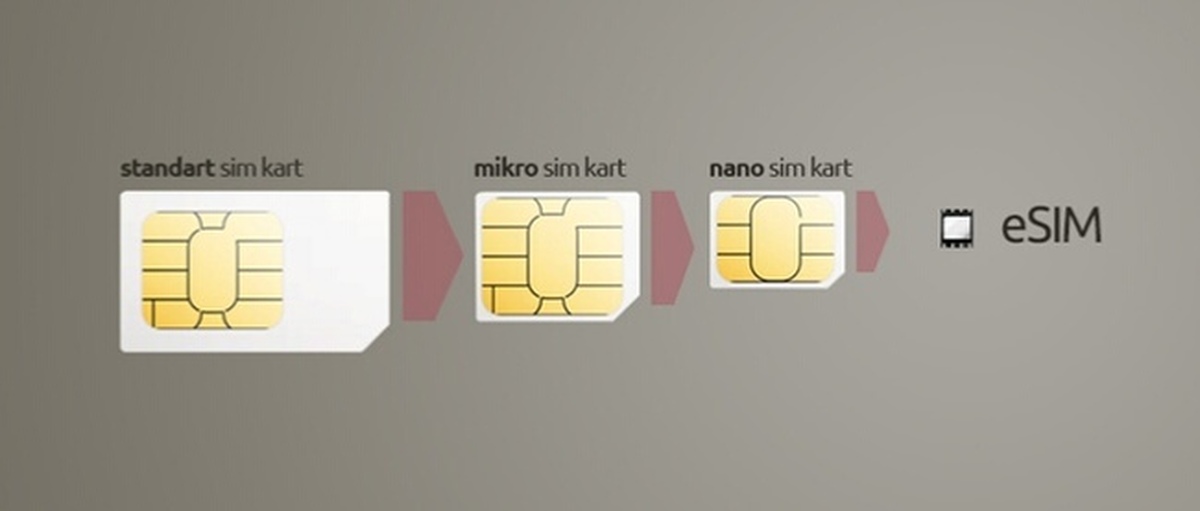 Esim firpo ru регистрация. Nano SIM И Esim. Esim и Nano SIM разница. Esim встроенная SIM-карта. Универсальная сим карта вместо Esim.