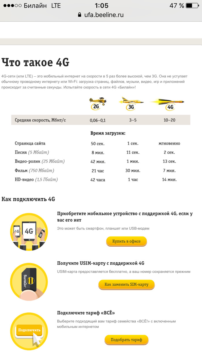 Безлимитный интернет Билайн - Моё, Моё, Интернет, Оператор, Билайн, Длиннопост