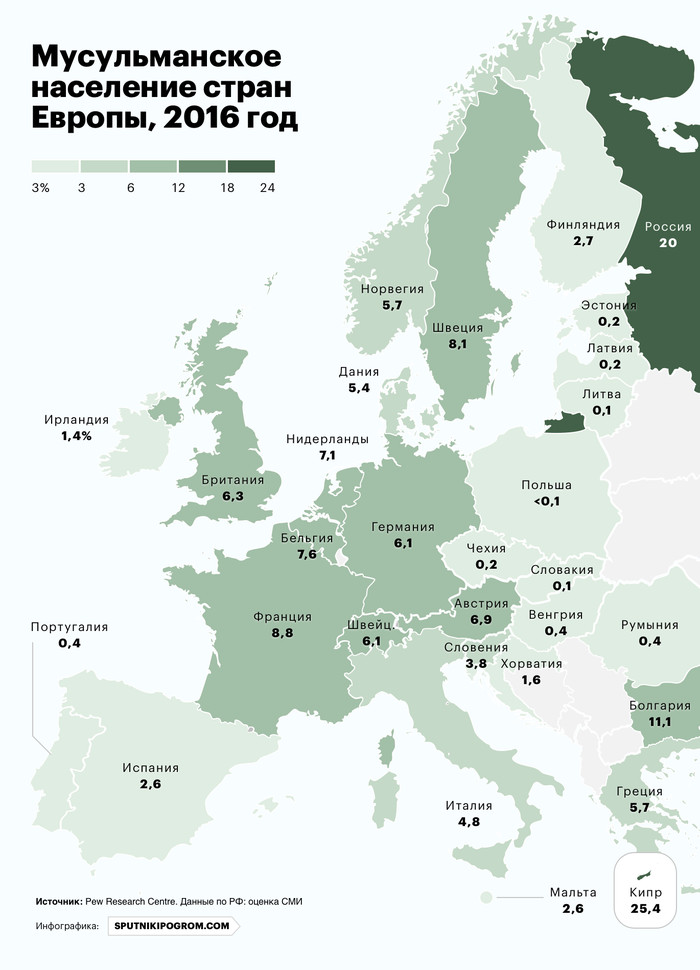 какое население в европейских странах