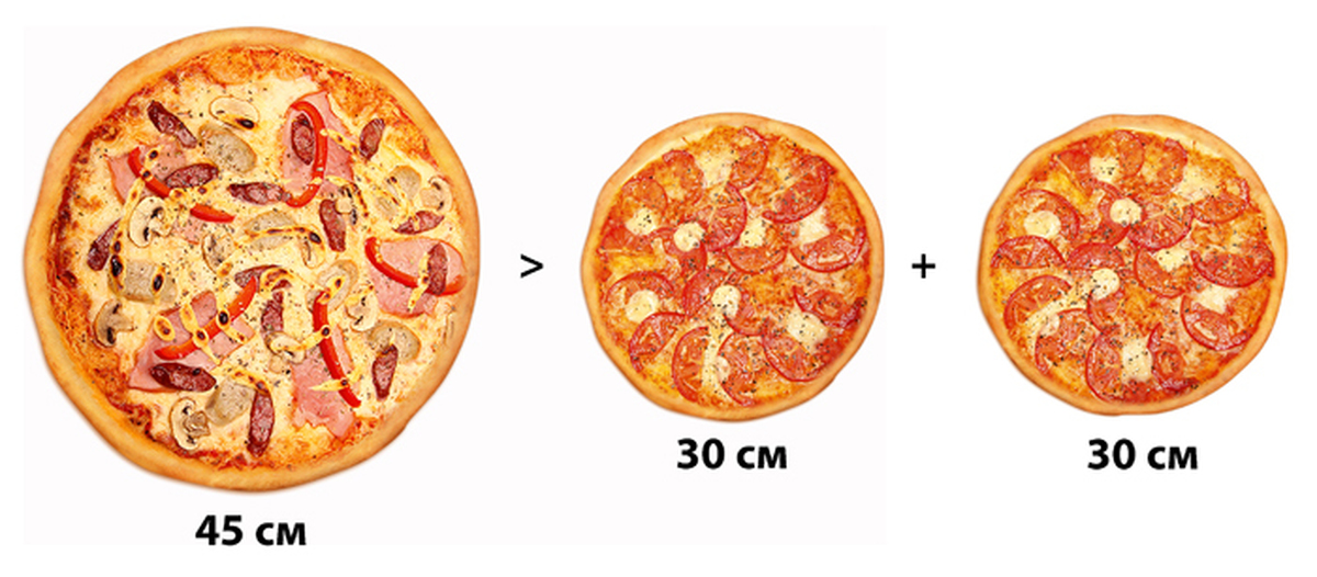Сколько сантиметров пицца. Размеры пиццы. Диаметр пиццы. Диаметр большой пиццы. Размеры пиццы диаметр.