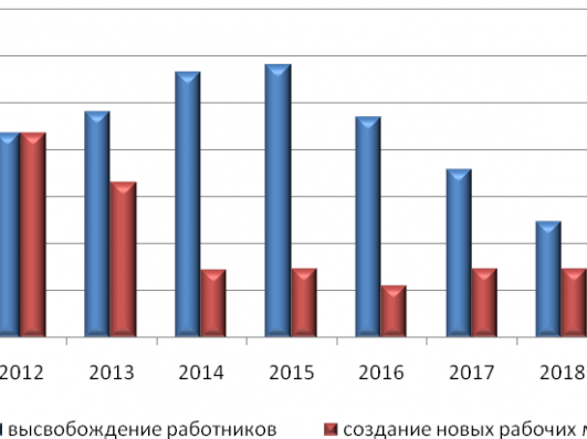 ������ �������� �� ��������� ������ � ������ (����)