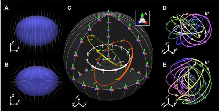 Physicists create and photograph quantum 'ball lightning' - The science, Physics, Ball lightning, Video, Longpost