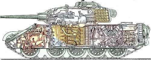 Средний танк Т-44 - Танки, Длиннопост, т-44, История