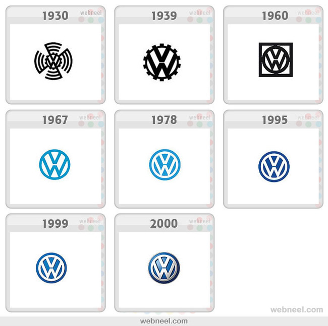 The evolution of logos. - Logo, Evolution, Brands, Longpost