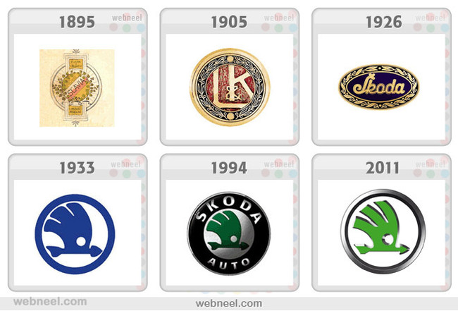 The evolution of logos. - Logo, Evolution, Brands, Longpost