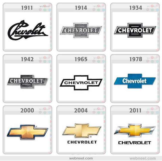 The evolution of logos. - Logo, Evolution, Brands, Longpost