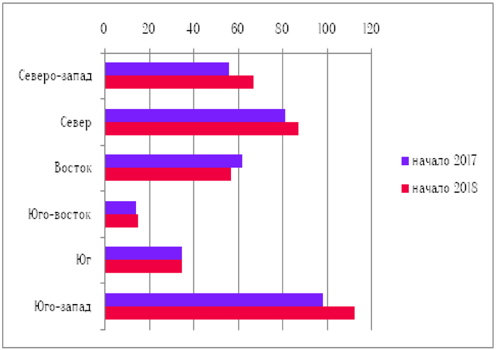 ���������� �������������� �� �������