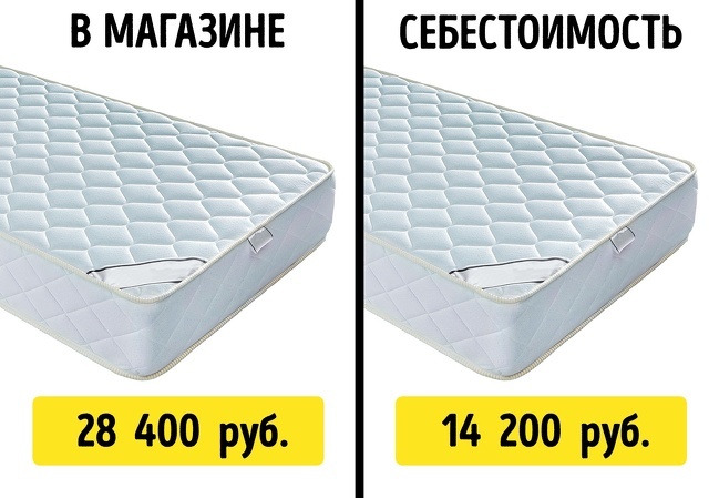 какая себестоимость кока колы. Смотреть фото какая себестоимость кока колы. Смотреть картинку какая себестоимость кока колы. Картинка про какая себестоимость кока колы. Фото какая себестоимость кока колы