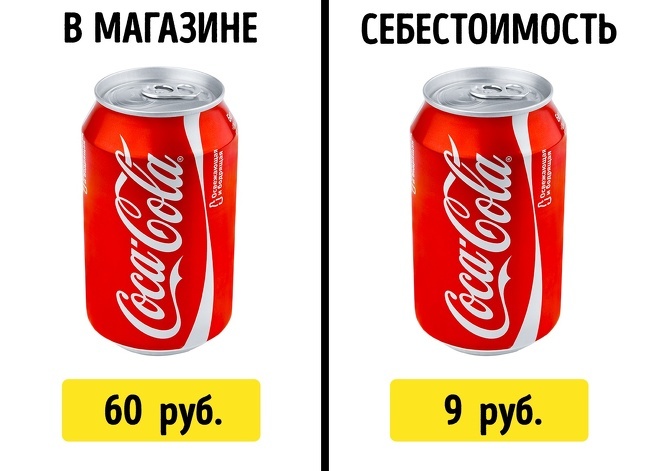 какая себестоимость кока колы. Смотреть фото какая себестоимость кока колы. Смотреть картинку какая себестоимость кока колы. Картинка про какая себестоимость кока колы. Фото какая себестоимость кока колы