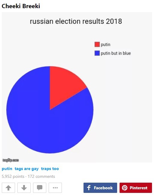 Election results in Russia 2018 according to 9gag - 9GAG, Vladimir Putin, Elections 2018