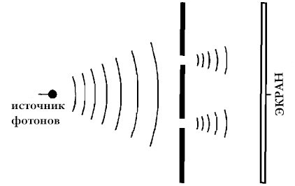 quantum miracles. - My, Physics, Quantum mechanics, Humor, Longpost