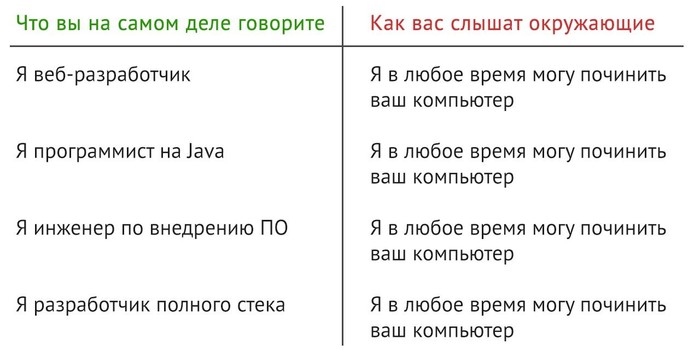 Когда ты ничего о себе не знаешь