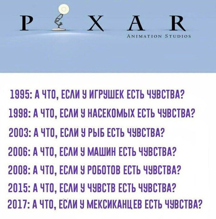 What are Pixar cartoons about? - Pixar, Cartoons