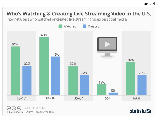 7 social media trends to watch and capitalize on - SMM, Trend, Promotion, Longpost