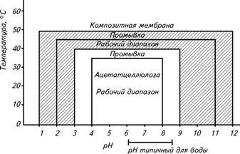 Part 2. Industrial reverse osmosis membranes. - Membrane, , , , Longpost, Video