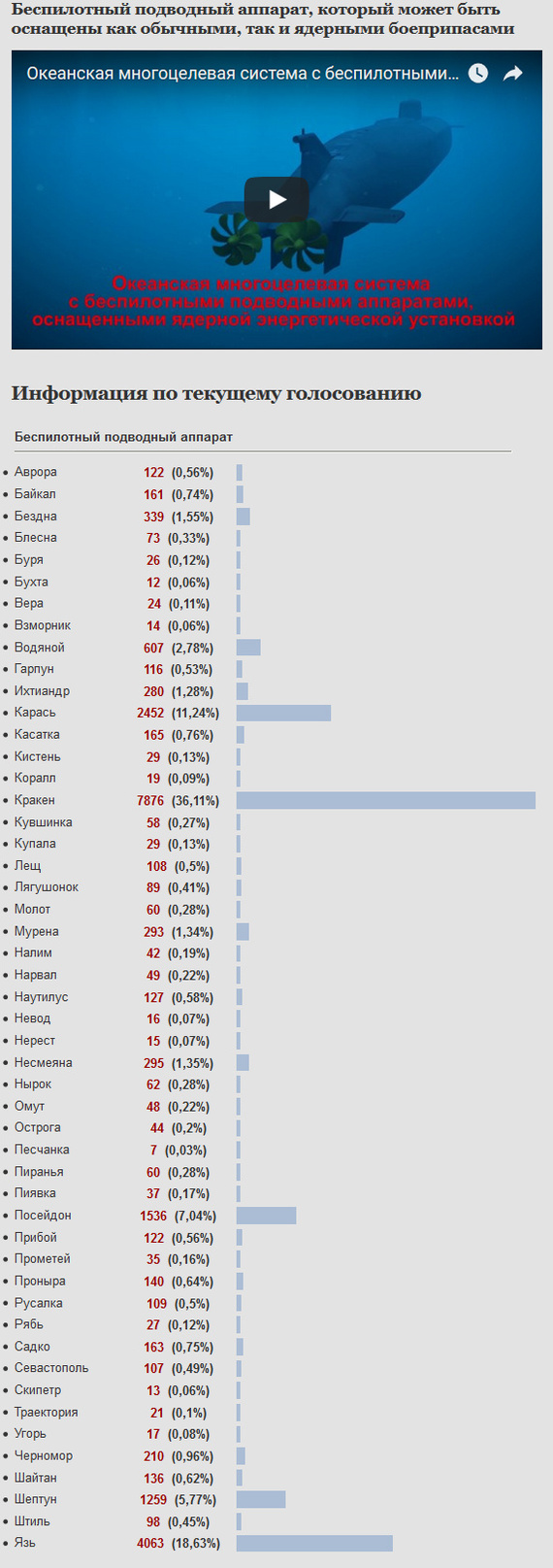 Name choices for new weapons - Russia, Politics, MIC, Kindness, Longpost, Defense industry