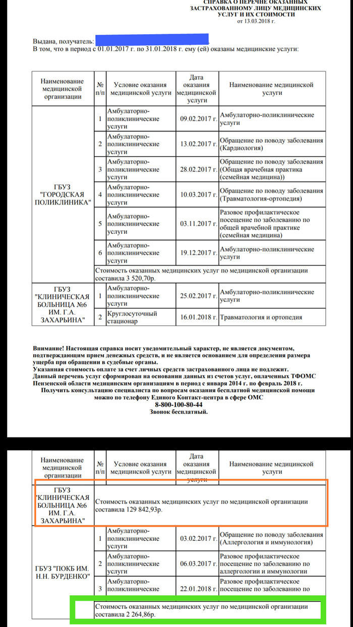 Немного личных цифр об ОМС - Моё, ОМС, Больница, Деньги любят счет, Бесплатная медицина