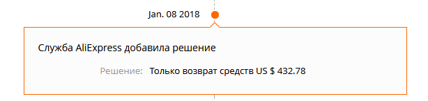 The longest dispute with aliexpress - My, AliExpress, , Circles of Hell