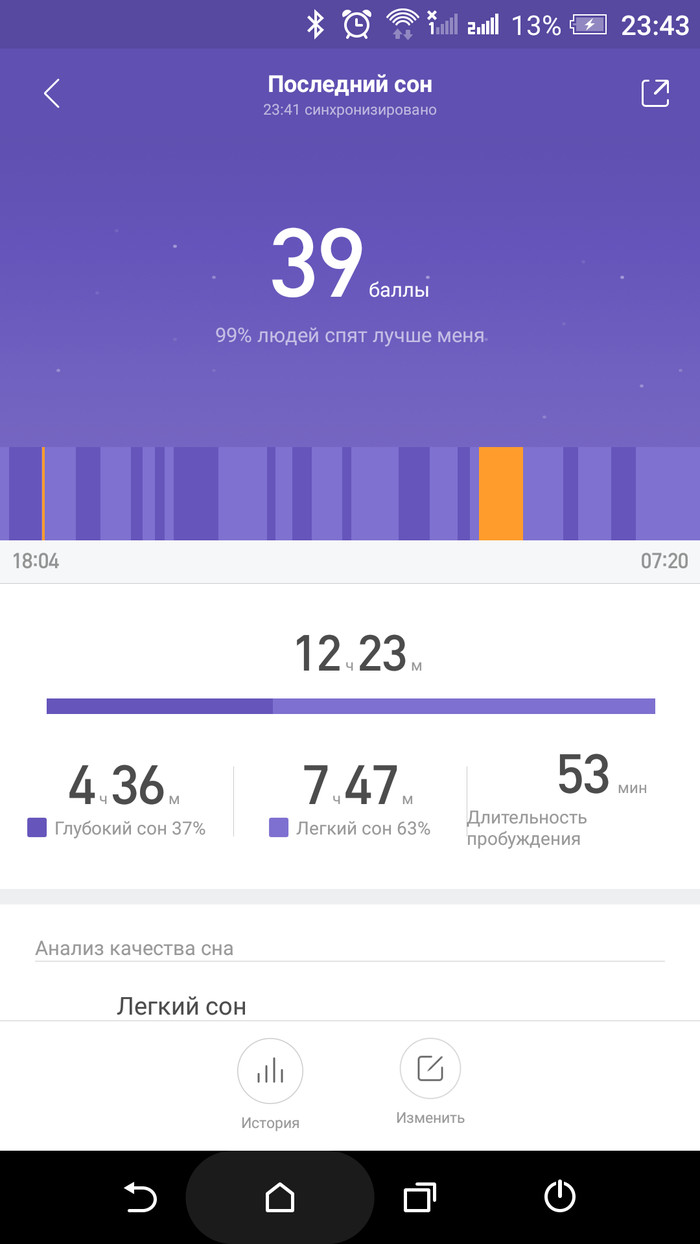 I slept 12 hours. Who are the 99% of people who slept better than me last night?! - My, Dream, Mi band 2, Statistics, Oddities, Screenshot