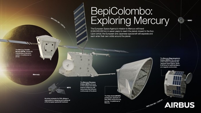 BepiColombo station tested ion thrusters - Space, Bepicolombo, Video, Longpost, Spacecraft, Проверка, Ion Engine