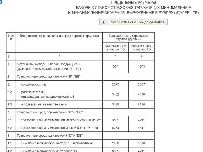 Страховой ликбез по ОСАГО - стоимость полиса, КБМ, Тарифы - Моё, Страховка, ОСАГО, Страховая компания, Кбм, Теория, Законы РФ, Длиннопост, Закон