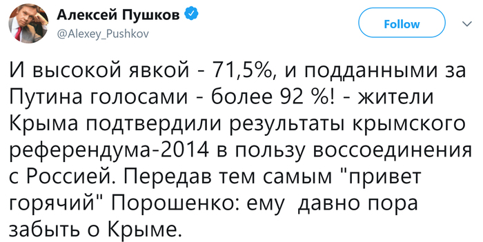 In the presidential elections in Russia, the inhabitants of the Crimea confirmed the referendum of 2014 - Politics, Elections 2018, Crimea, Russia, Vladimir Putin, Alexey Pushkov, Twitter, Society