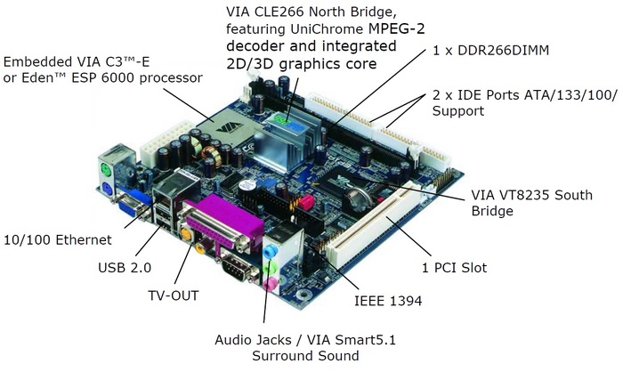     ( 2).  , 3dfx, Voodoo2, Old-hard,  ,  , 