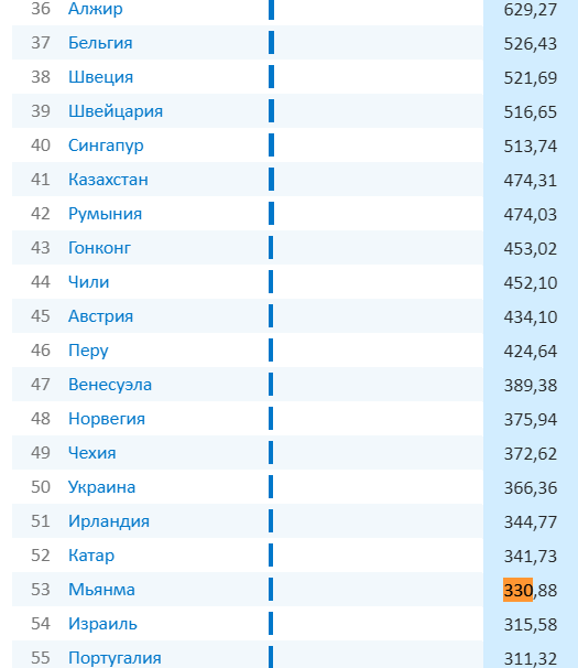 Немного о ВВП Китая | Пикабу