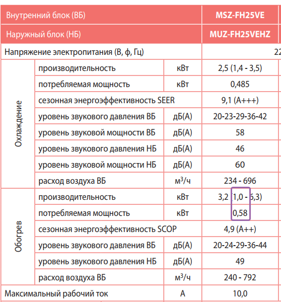 Мифы строительства 5: Отопление кондиционером, возможно ли? - Моё, Мифы строительства, Кондиционер, Длиннопост