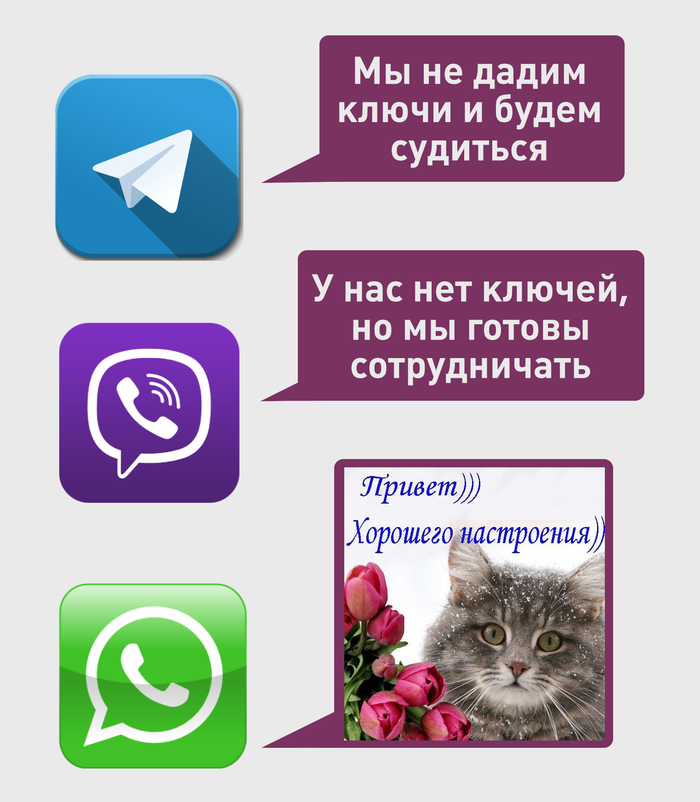  Viber ,           , WhatsApp, Telegram, Viber, ,  ,  , 