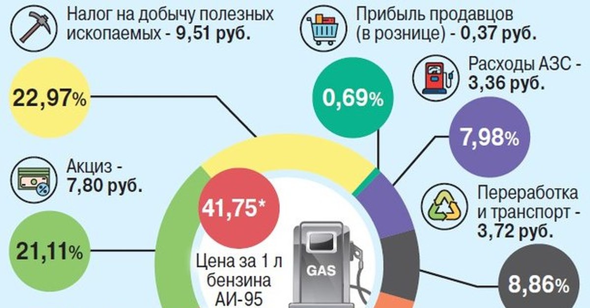 Приложение газ московская область