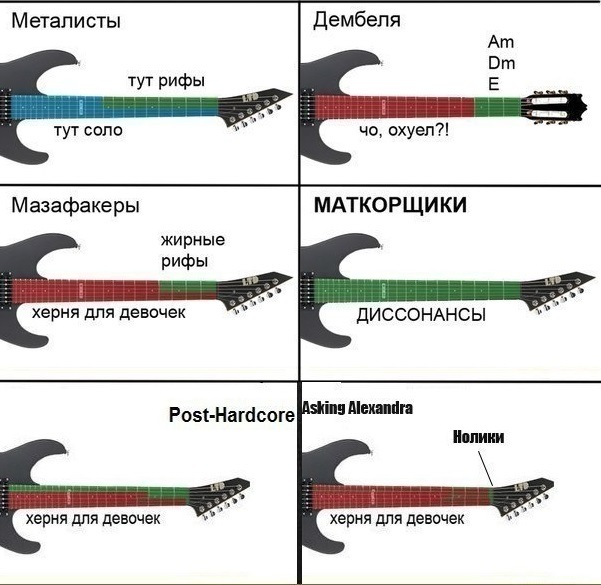 Как видят гитарный гриф - Музыка, Гитара, Metal